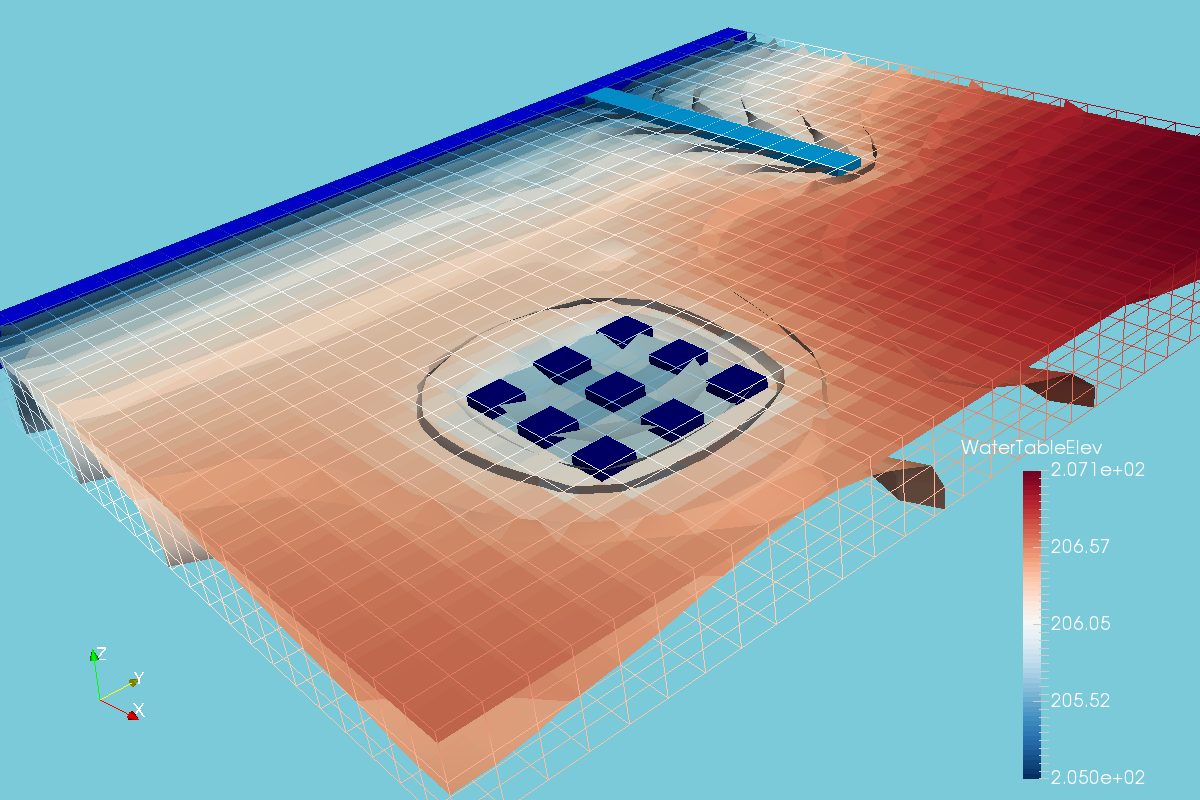 Online Course: Applied Groundwater Flow Modeling with MODFLOW, Python and Flopy