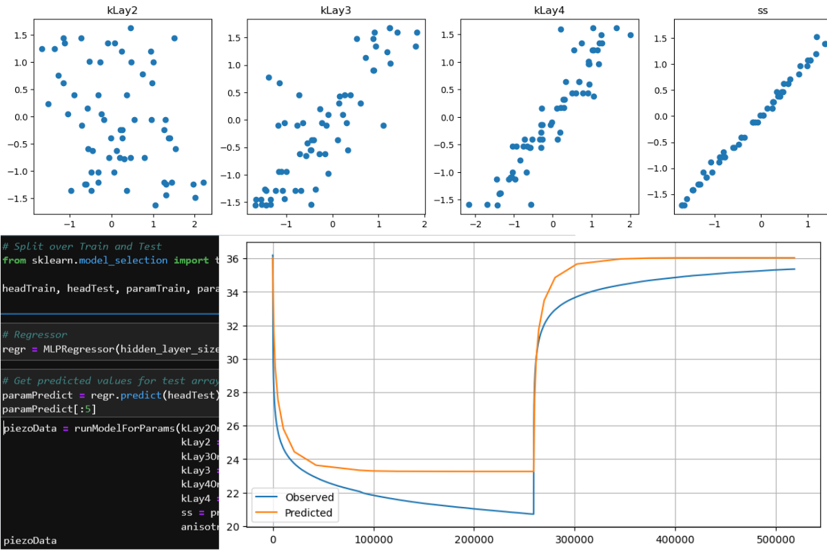 Automatic calibration of transient pumping test with MODFLOW 6, Python